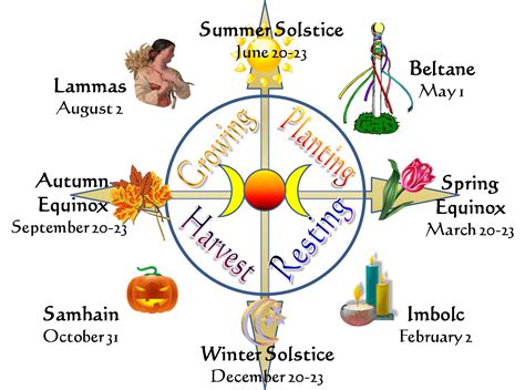 Imbolc to Ostara: Navigating the Transition from Winter to Spring in Wicca